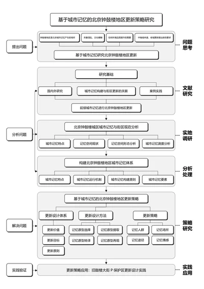 黑白简约通用论文流程图