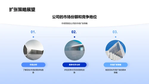 咨询行业投资报告PPT模板