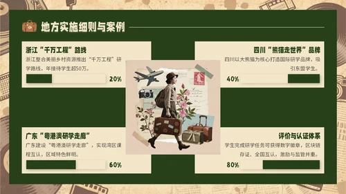 黄绿色复古风研学旅行PPT模板