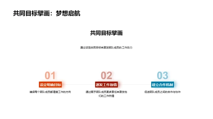 游戏开发部门透视