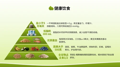 绿色3D立体风全国高血压日健康宣传讲座PPT模版