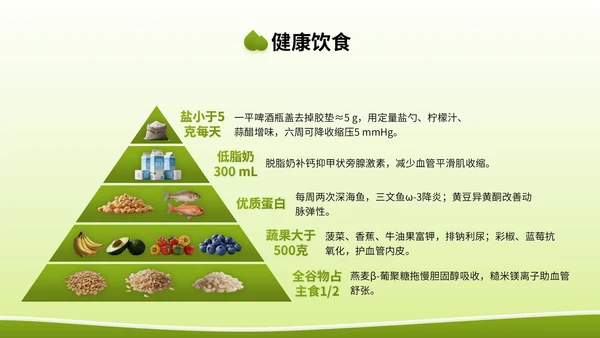 绿色3D立体风全国高血压日健康宣传讲座PPT模版