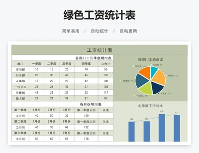 绿色工资统计表
