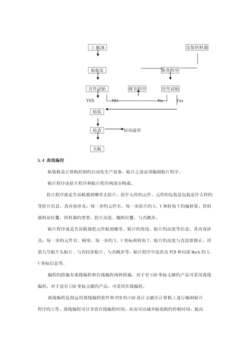 SMT自动贴装机贴片通用标准工艺标准流程介绍.docx