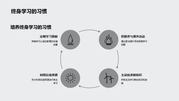 技术驱动的教育新纪元