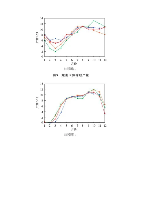 天然橡胶期货市场火爆.docx
