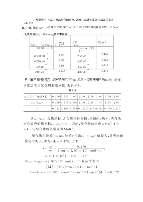 第十章吸光光度法课后习题与答案