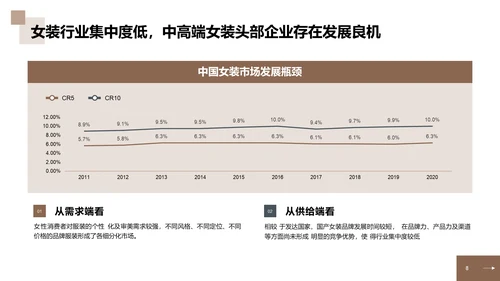 2023年中国中高端女装消费洞察报告