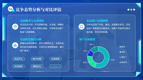 蓝绿色科技风社交媒体互动营销方案PPT模板