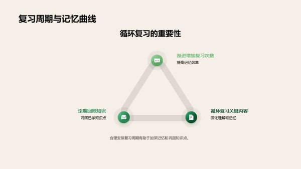 初二学科全攻略