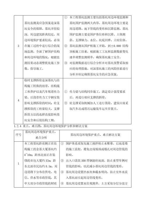 重难点分析及合理化建议