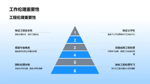 工程伦理实践导论