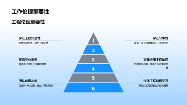 工程伦理实践导论