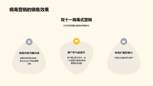 双十一销售转化攻略