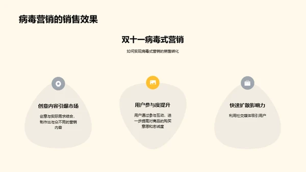 双十一销售转化攻略