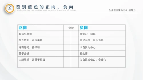 彩色微粒体商务企业企业培训课件之4D领导力培训课件PPT