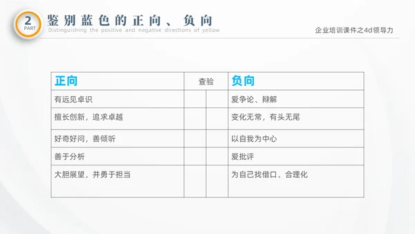 彩色微粒体商务企业企业培训课件之4D领导力培训课件PPT