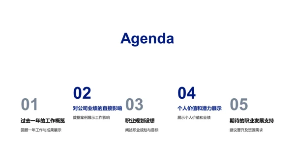 述职报告年度总结PPT模板