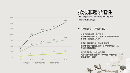 浅色国风非遗传承介绍PPT模板