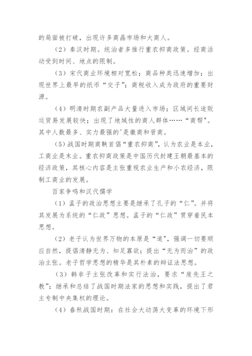 高考历史必背知识点.docx