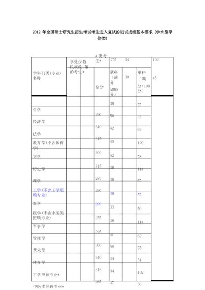 历年国家考研分数线.docx