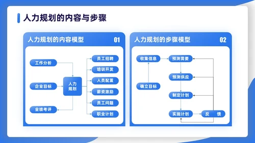 蓝色渐变扁平插画商务人力资源规划PPT模板职业规划