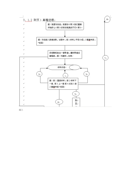 IVR专题方案的专题策划书.docx