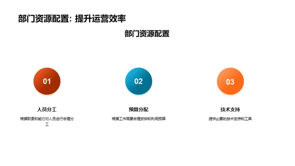 人资部门年度策略会议