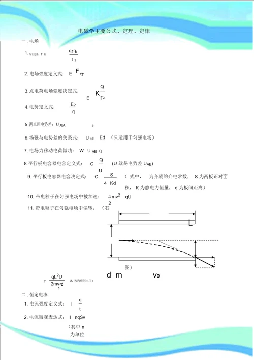 电磁学主要公式、定理、定律