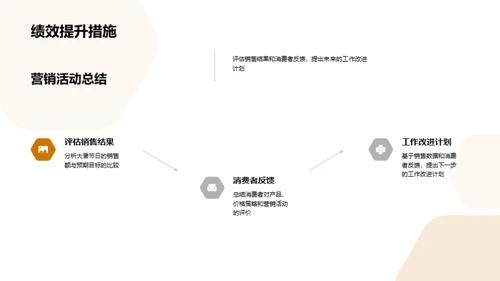 大暑营销效果分析