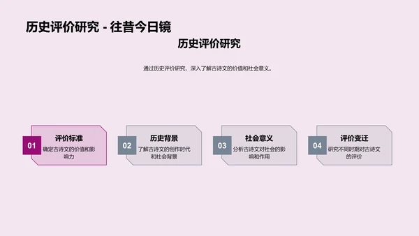 古诗文教学讲座PPT模板