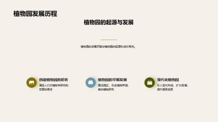植物园：繁荣与挑战