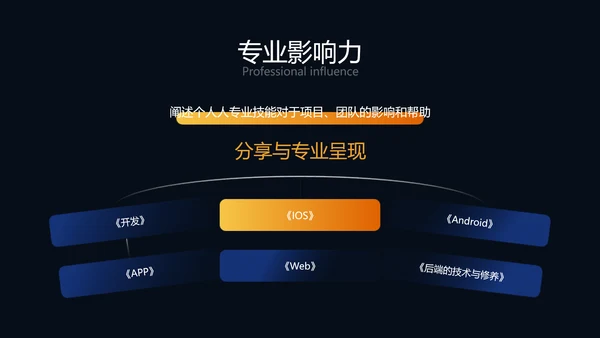 炫酷时尚风年度工作总结PPT模板