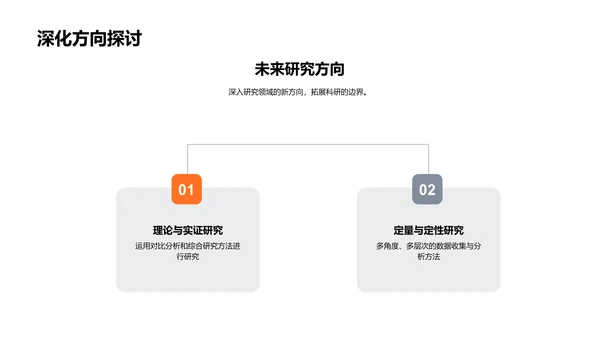 教育研究报告PPT模板