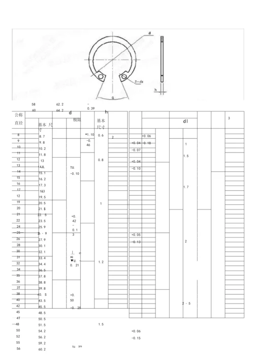 孔用+轴用弹性挡圈-标准规格.docx