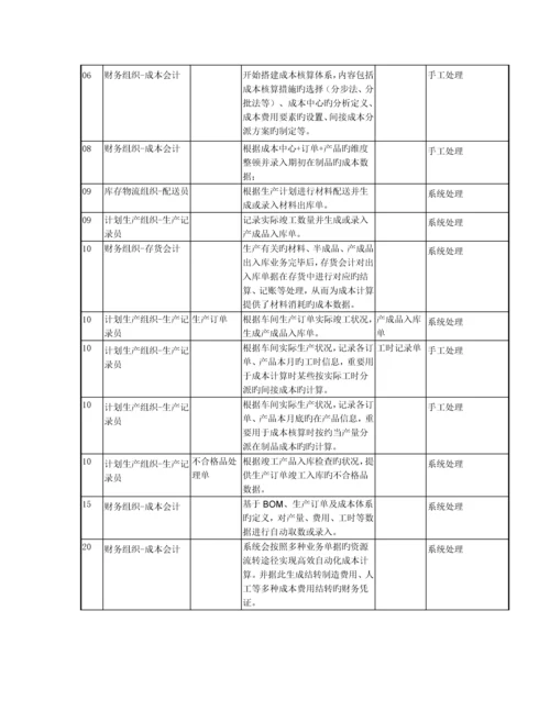 2023年订单成本管理.docx