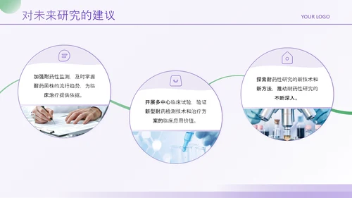 紫绿色简约风医学论文毕业答辩