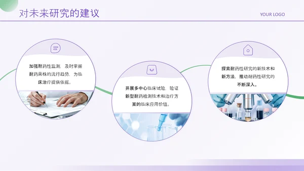 紫绿色简约风医学论文毕业答辩