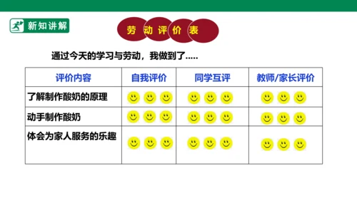 【人教版】《劳动教育》5下 劳动项目七《为奶奶做一杯酸奶》课件