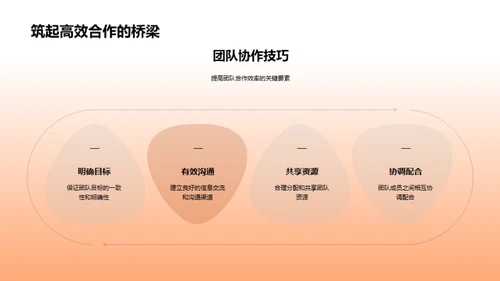 团队协作塑造成功