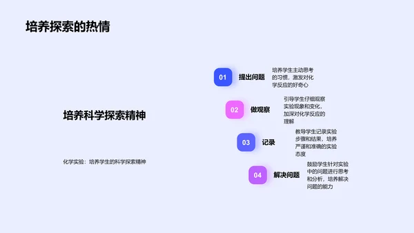 深入化学实验理论PPT模板