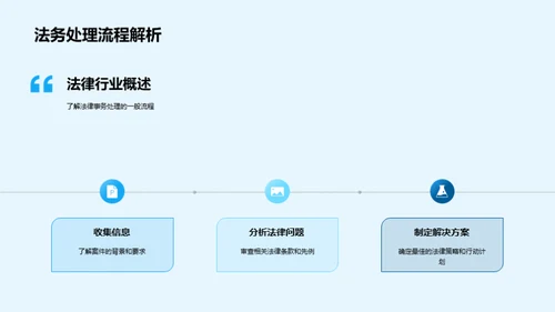 法务沟通技巧演进