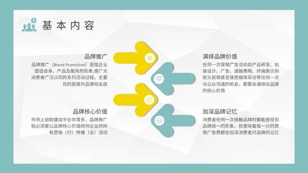 公司品牌宣传推广营销策略通用PPT模板