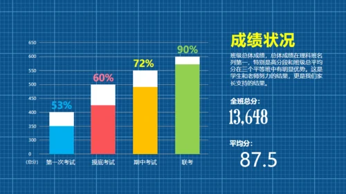 高中三年级家长会通用PPT模板