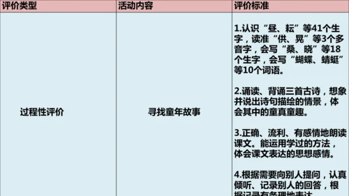 【大单元·任务制】统编版语文五下第一单元导读课 课件
