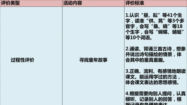 【大单元·任务制】统编版语文五下第一单元导读课 课件