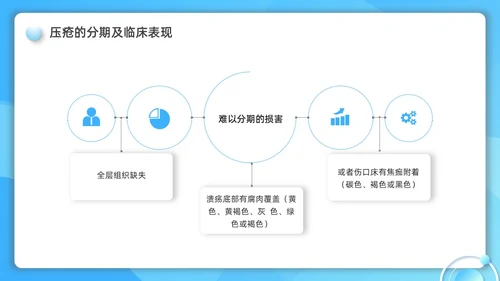 蓝色水彩简约微粒体护理小讲课企业培训PPT护理查房