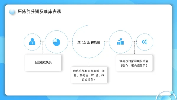 蓝色水彩简约微粒体护理小讲课企业培训PPT护理查房
