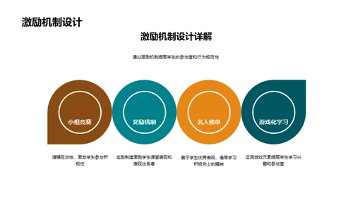 高中课堂管理新观念