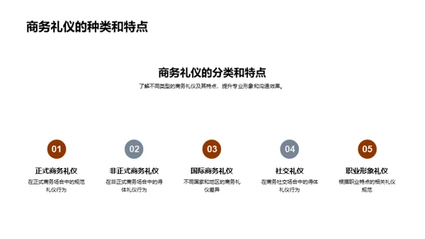 提升商务礼仪素养